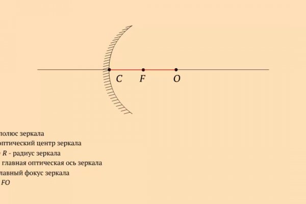 Кракен наркотики в оренбурге