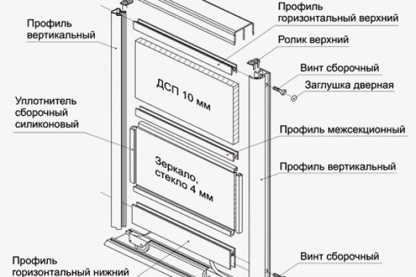 Что с кракеном сайт