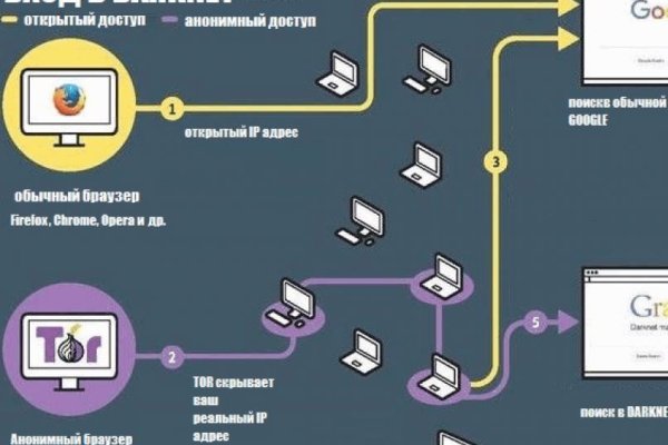 Кракен маркетплейс как зайти