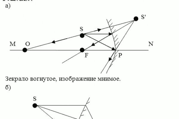 Даркнет вход