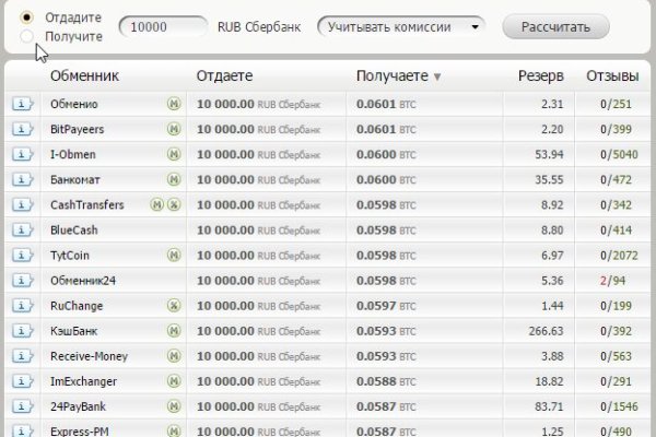 Список луковых tor сайтов